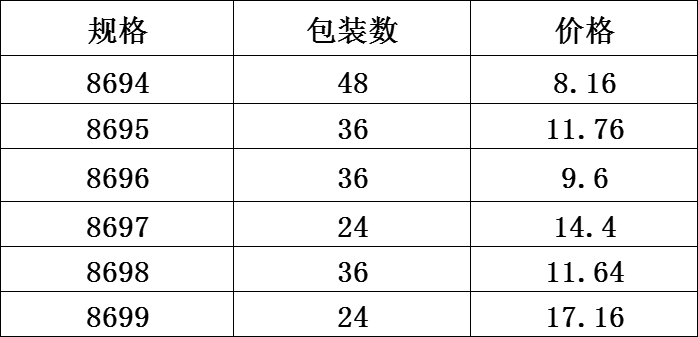 DF TRADING HOUSE DF68078 圆形切擦板 厨房创意实用小工具 日用百货家居好物 其他居家日用详情1