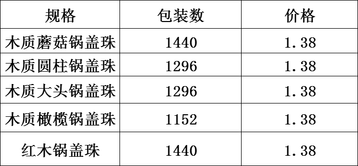 DF99445  木质蘑菇锅盖珠   DF TRADING HOUSE详情1