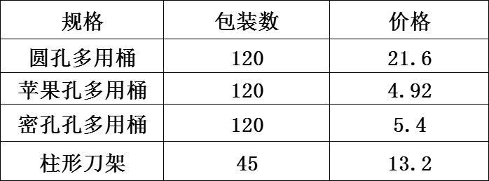 DF99445  多用筷子筒  DF TRADING HOUSE详情1