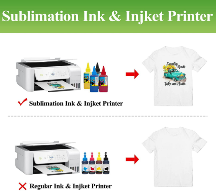 Transfer Paper A4 Sublimation Paper 100 Sheets Of Sublimation Transfer Paper Application Scenario