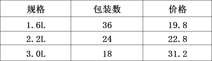 DF68074    鼓型保温提锅7 DF TRADING HOUSE详情1