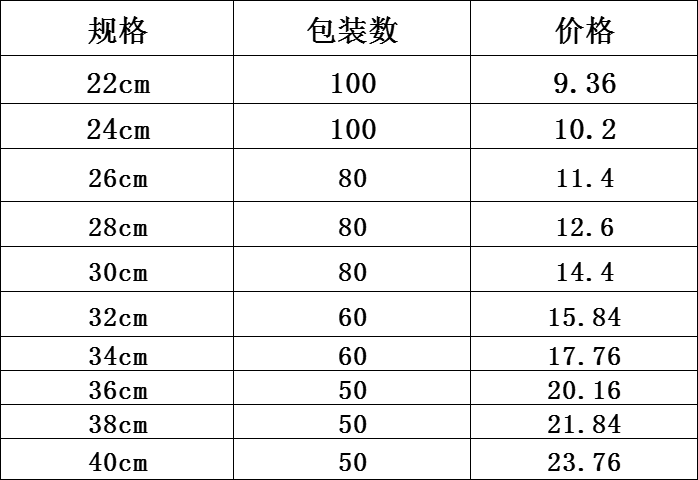 DF99413  1.0A密孔米筛   DF TRADING HOUSE详情1