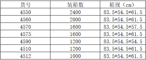 食品级坚果蜂蜜瓶塑料瓶带盖pet饼干罐加厚包装透明密封罐45口径全高度饰品罐铝盖详情5