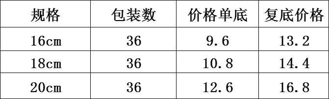 DF99049    韩式奶锅4    DF TRADING HOUSE详情3