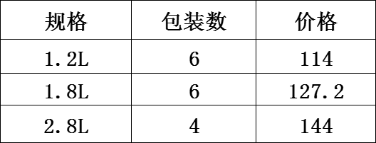 DF68093   餐炉CH2911   DF TRADING HOUSE详情2