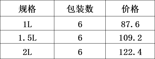 DF68093   餐炉CH146   DF TRADING HOUSE详情2