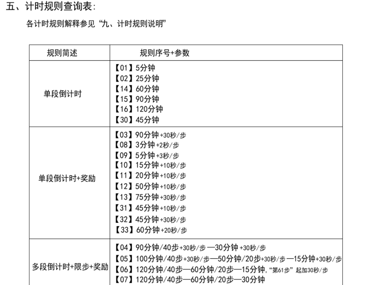 天福PQ-9912全智棋钟可存储自定义参数响闹低电提醒功能36条规则类比赛正 到计时器详情19