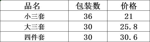 DF99378    无磁鼓型保鲜盒不锈钢保鲜盒大容量冰箱收纳盒带盖便当盒厨房泡面碗DF TRADING HOUSE详情3