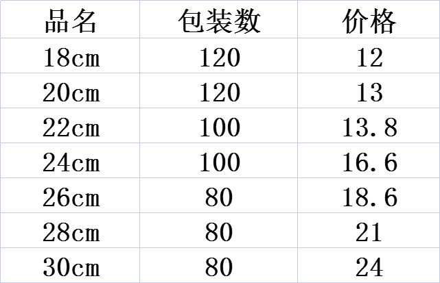 DF99096不锈钢沙拉盆打蛋盆家用圆形汤盆烘焙打蛋盆厨房洗菜盆不锈钢盆DF TRADING HOUSE详情3