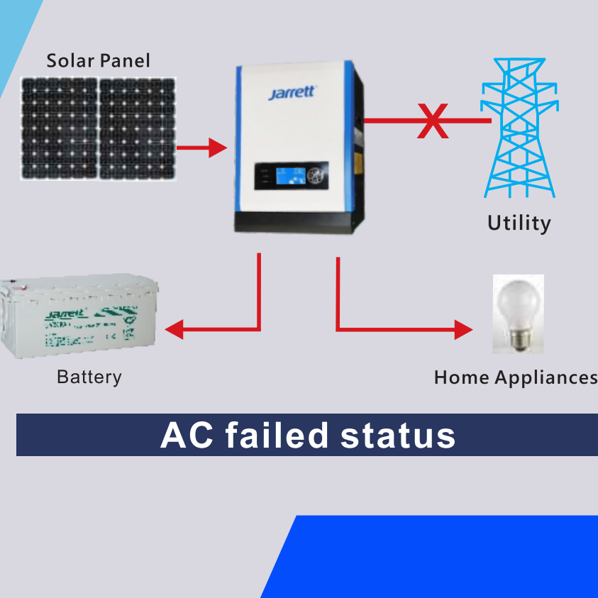 Jarrett solar hybrid inverter for off-gird solar system inside mppt 3kw 5kw Item Picture