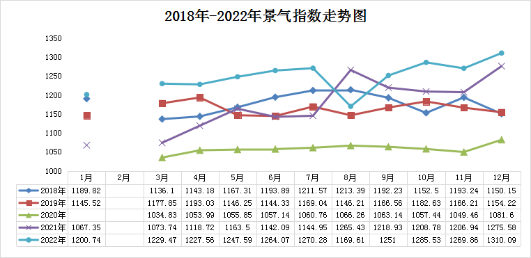 2022年12月文章1.png