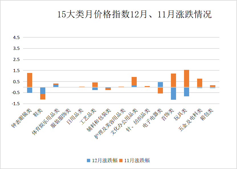 2022年12月文章3.png