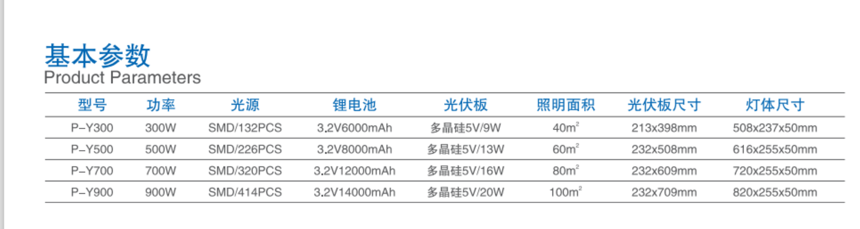 新款太阳能户外灯庭院家用室内超大功率防水路灯详情3