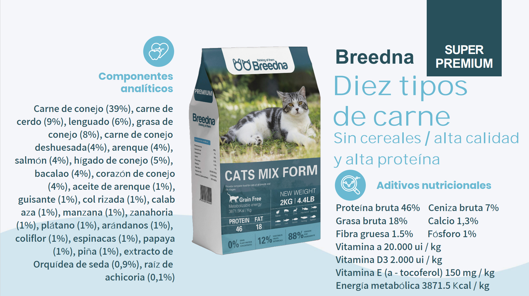 西班牙原装进口BREEDNA布莱德猫粮十种肉成猫粮20kg详情图4