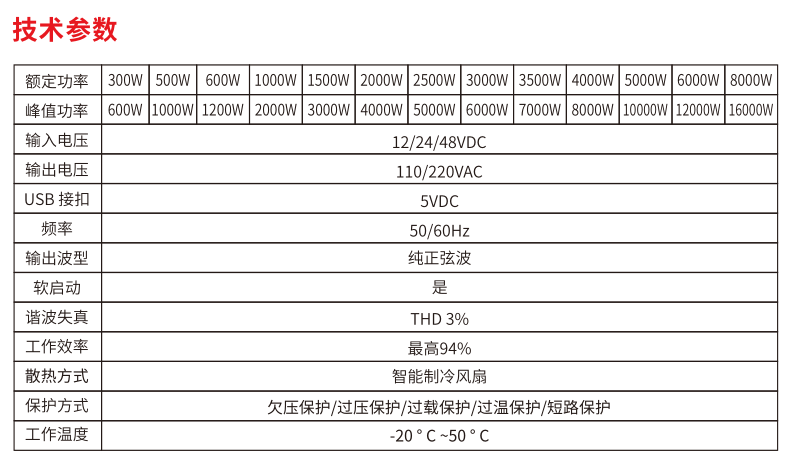 纯正弦波UPS不间断电源逆变器MW5000UPS详情11