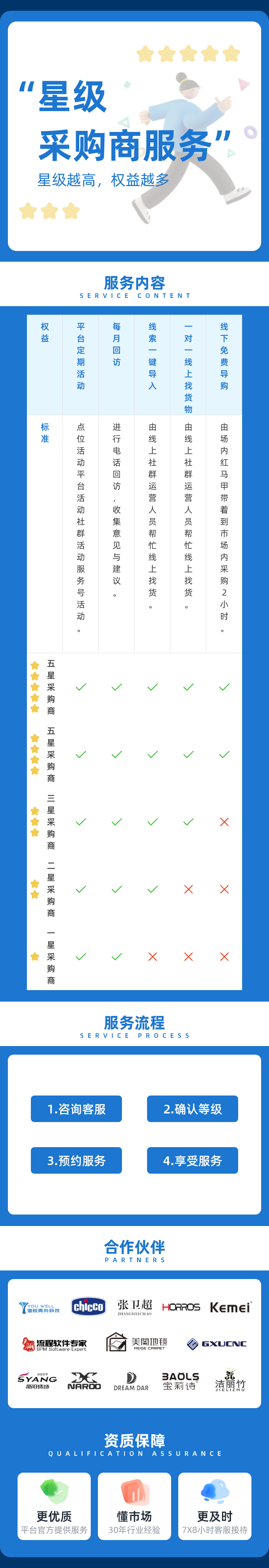 【Chinagoods数字化服务产品】Chinagoods平台星级采购商服务详情1