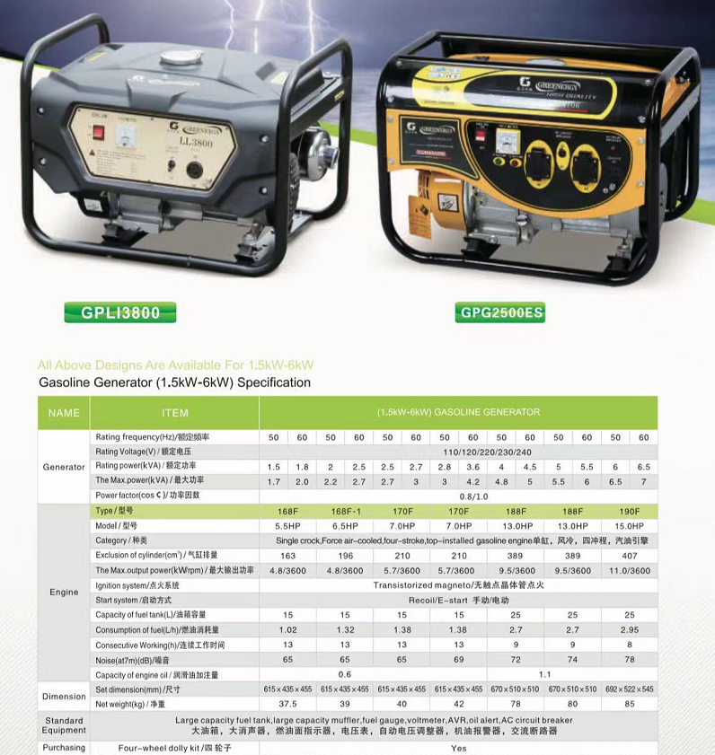 亚硕机电外贸批发发动机小型发电机110-240V变频低耗家用GPG2500ES详情6