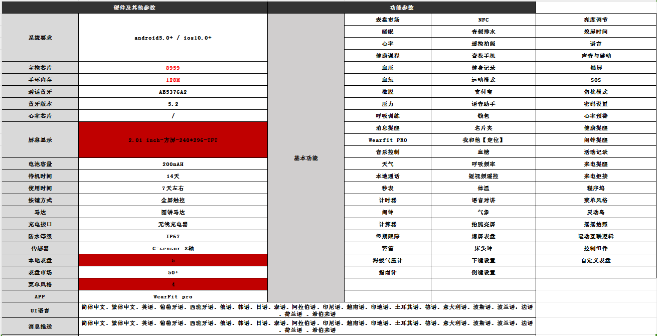 华强北高配ultra2智能蓝牙电话手表2.1大屏心率血氧压健康检测详情1