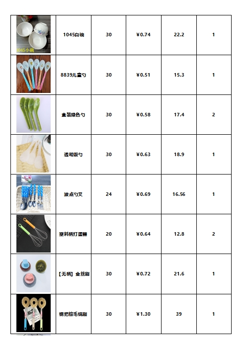 2元居家百货两元店小本创业百货日用小百货地摊夜市2元店货源批发火爆款详情3