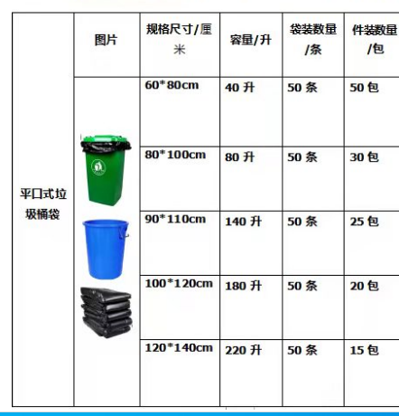 60*80cm,平口式精品垃圾袋详情图10