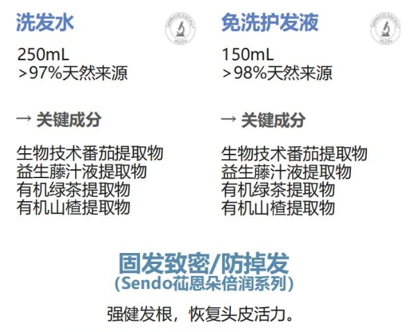 批发包邮意大利原装进口Sendo 轻盈顺柔洗发水250ml 个人清洁洗护详情12