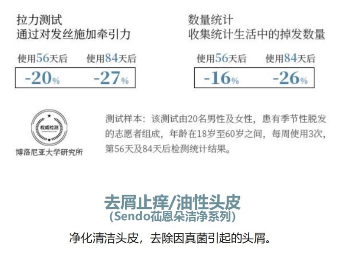 批发包邮意大利原装进口Sendo 轻盈顺柔洗发水250ml 个人清洁洗护详情16