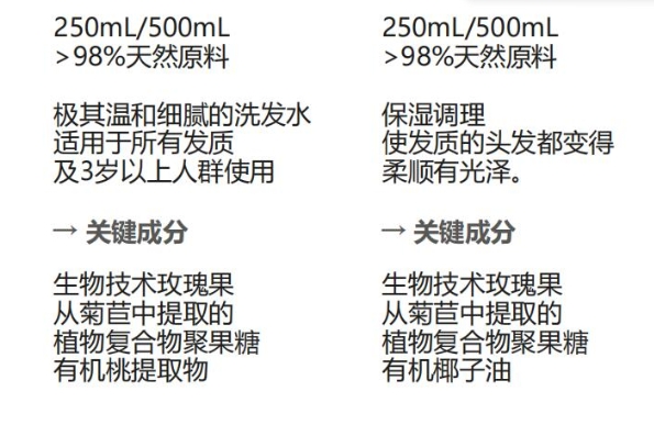 批发包邮意大利原装进口Sendo 轻盈顺柔洗发水250ml 个人清洁洗护详情24