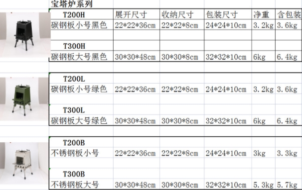 户外便携折叠取暖柴火炉野外露营帐篷炉自驾游不锈钢野餐烧烤炉具详情2