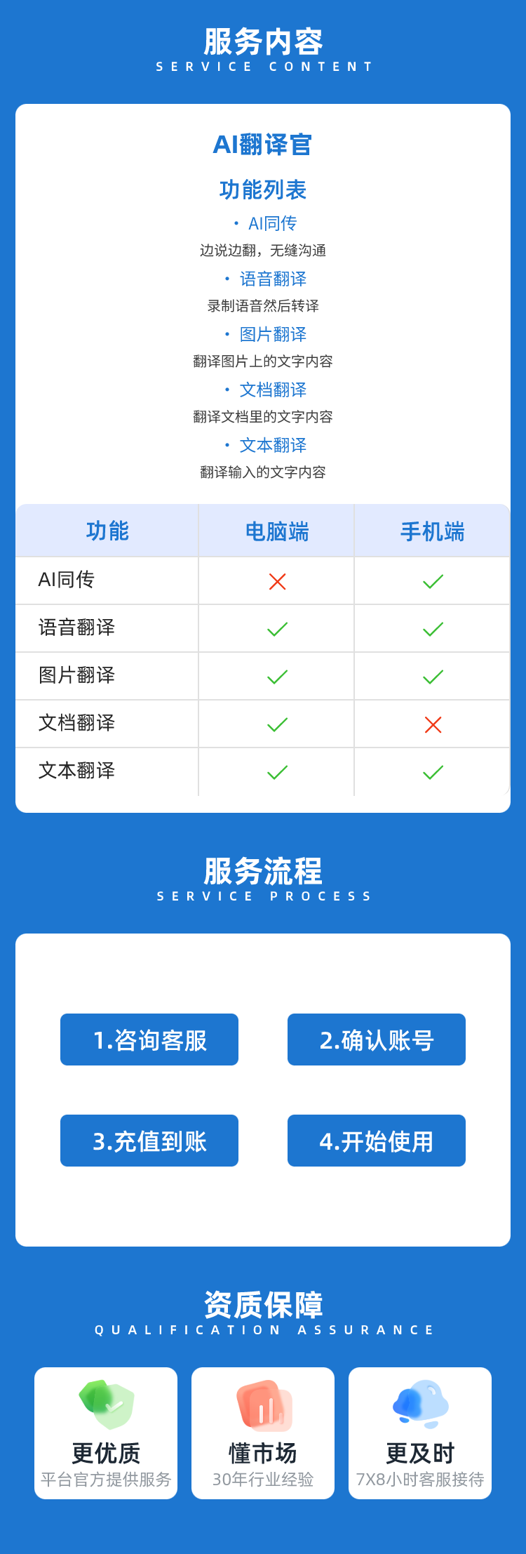 Chinagoods AI翻译官 智能翻译 AI同传 语音翻译 图片翻译 文字翻译详情2