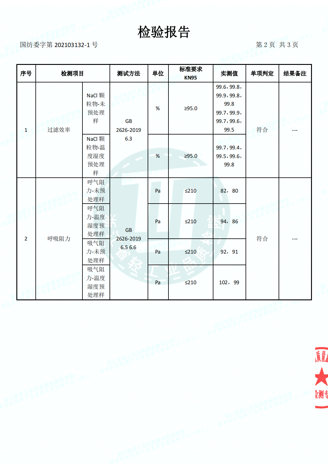 Angel accessories qualification pic - 3