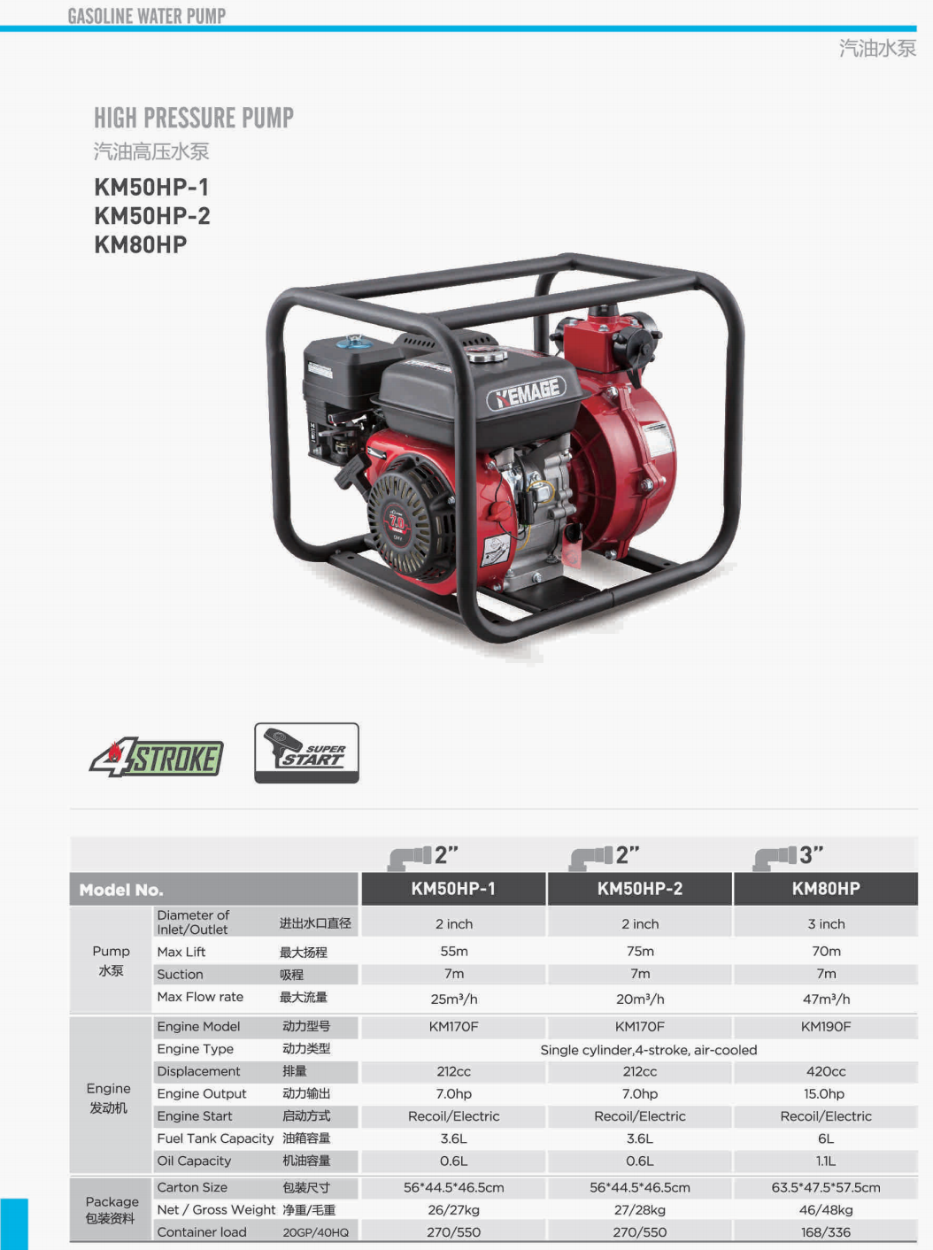 KEMAGE 科马 2 英尺高压清水泵 KM50HP-2 双叶片