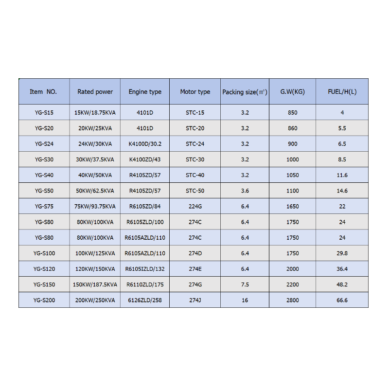 Shinever 柴油发电机组 50KW/62.5KVA 静音款全自动潍柴玉柴发电机 Diesel Generator白底实物图