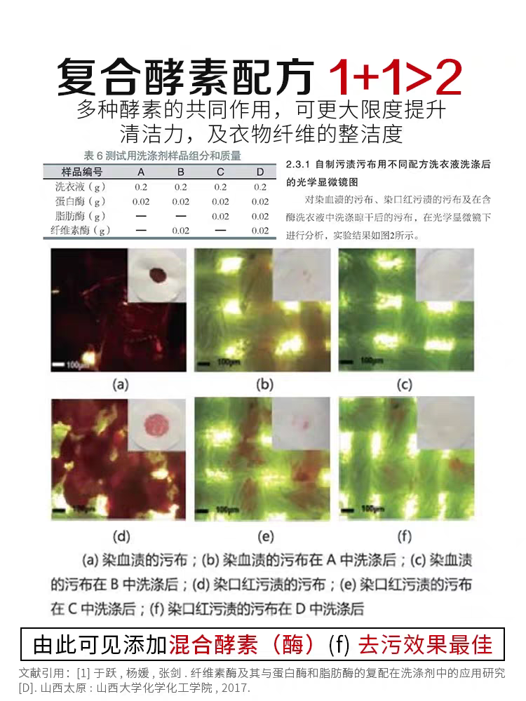 日本CCOKIO进口酵素大颗洗衣凝珠留香珠三合一柔顺护色洗衣凝珠 18颗   洗衣凝珠详情图6