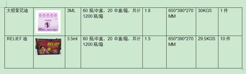 外贸清凉油 万金油 风油精紫草膏儿童虎膏膏八仙筒花露水膏药水仙风油精9ml泰国青草膏虎鞭详情3