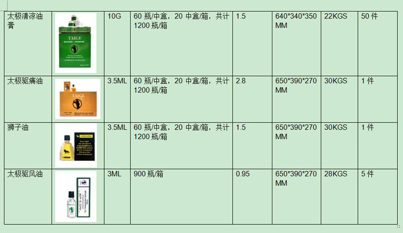 外贸清凉油 万金油 风油精紫草膏儿童虎膏膏八仙筒花露水膏药水仙风油精9ml泰国青草膏虎鞭详情2