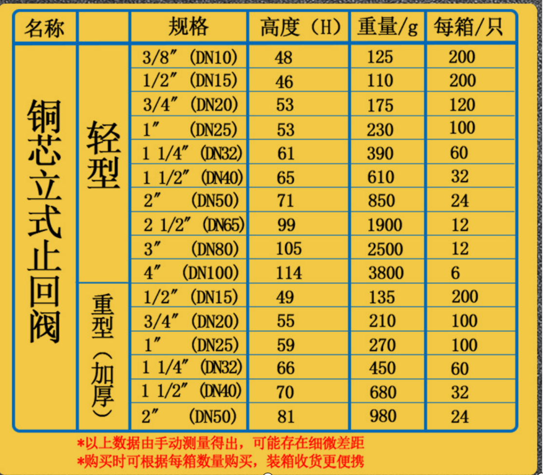 厂家直销单向阀 DN15-DN100铜芯加厚内螺纹止逆弹簧黄铜立式止回阀详情1