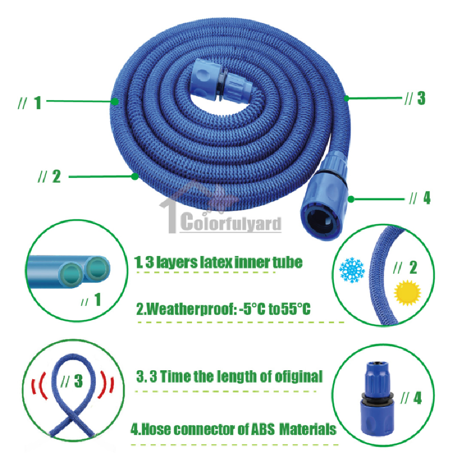 伸缩水管/3倍伸缩管/魔术水管/洗车管/乳胶管/EXPANDABLE HOSE详情4