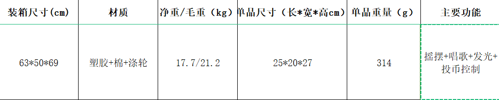 Halloween series: Money-controlled little ghost swaying, singing, glowing, and coin-operated electronic toys pic 1