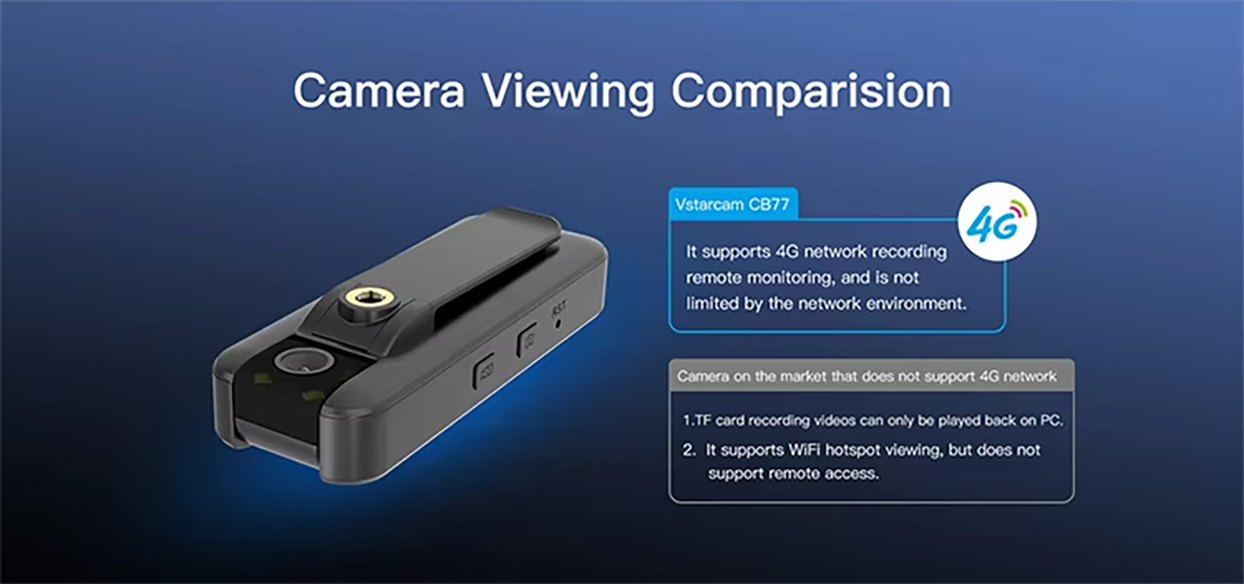 4G随身记录仪摄像头4G Portable Camera Recorder详情4