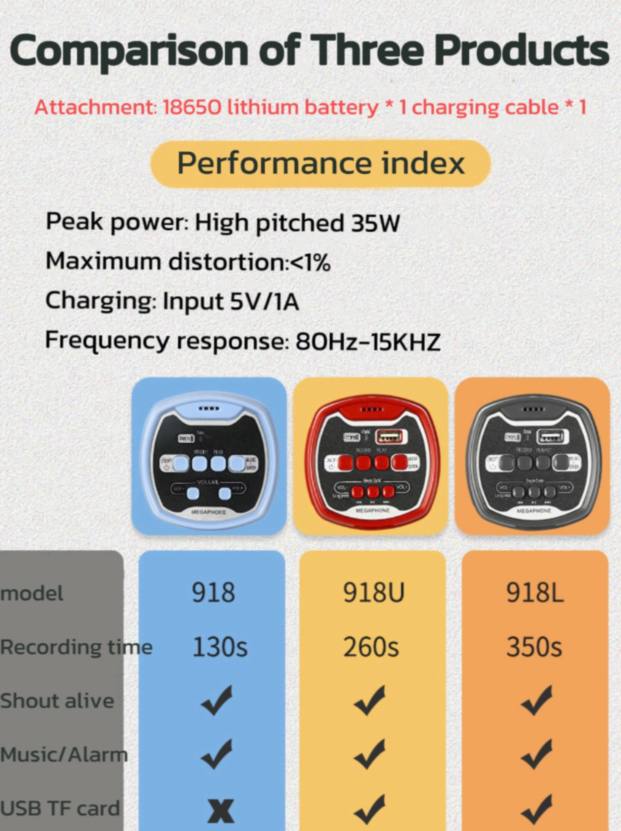 Handheld lithium battery loudspeaker, dual battery compartment, street vendor, loudspeaker, wireless megaphone, Shouting microphone, loudspeaker, loudspeaker Specification drawing