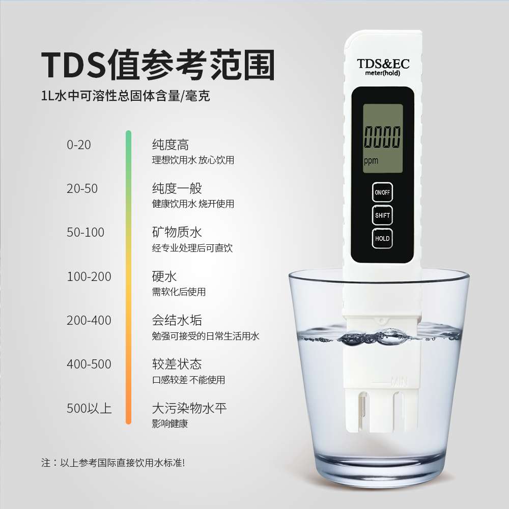 新款升级版水质检测笔 家用饮用水三合一温度电导率TDS/EC测试笔防滑设计细节图