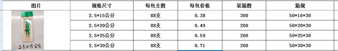 2.5*15cm，每袋88支.袋装一次性竹签花束小吃竹签串串香麻辣烫水果羊肉串 烧烤竹签子木柄烧烤签工艺竹木详情7
