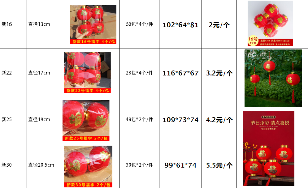 灯笼 福字 小灯笼 灯笼挂件 6#详情图7