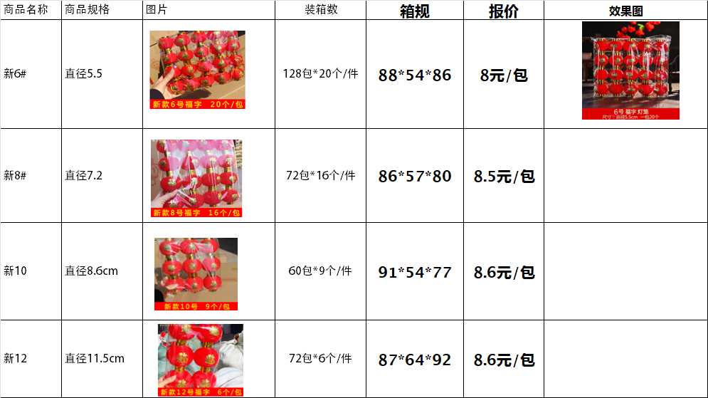 灯笼 福字 小灯笼 灯笼挂件 6#详情图6