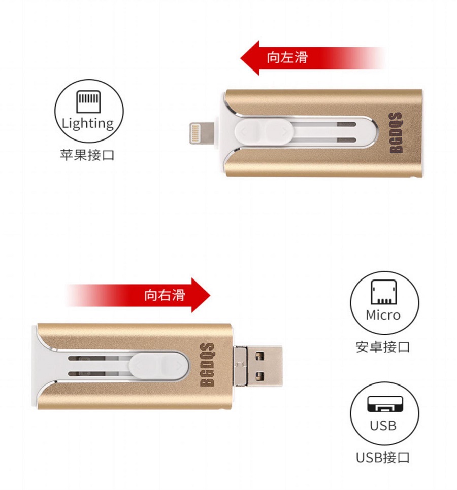U盘OTG工厂批发 定制logo可伸缩商务U盘高速刻字优盘128GB礼品USB3.0 32GB64GBU盘详情1