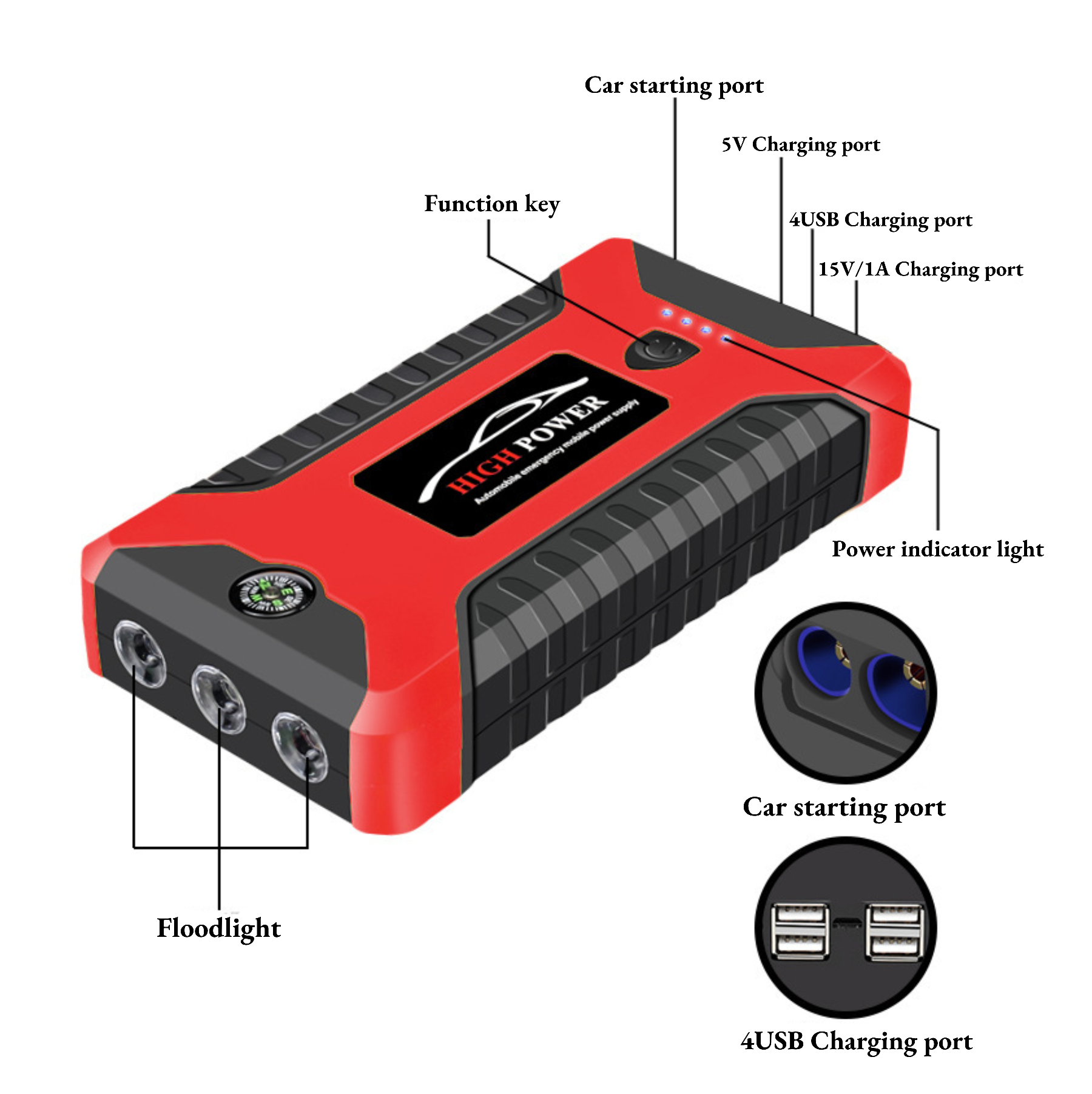 12V汽车应急启动电源大容量车载启动器亏电电瓶搭电瞬间启动神器 详情图8