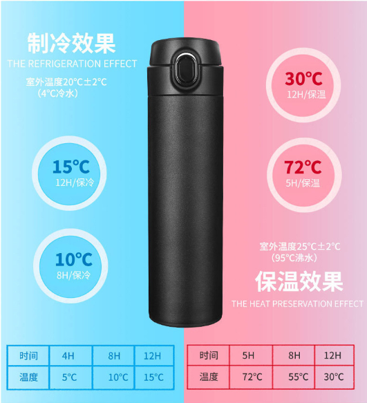 新真空不锈钢弹跳盖保温杯详情1