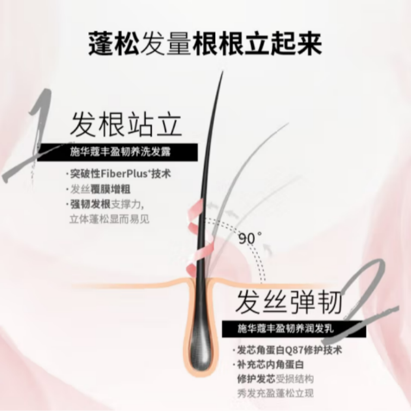 洗发水/洗发露套装/东辉滑溜溜洗发水/男士护肤/洗发护发产品图
