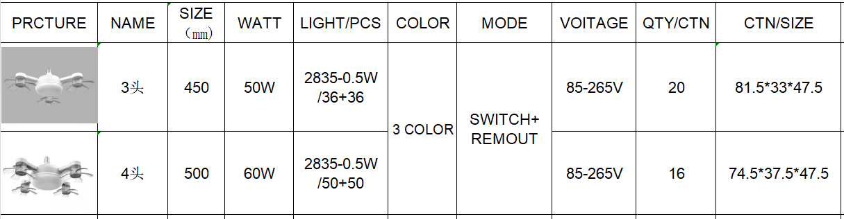 新款LED灯50W三头款风扇灯三色光，三档风力，开关+遥控器调控详情1