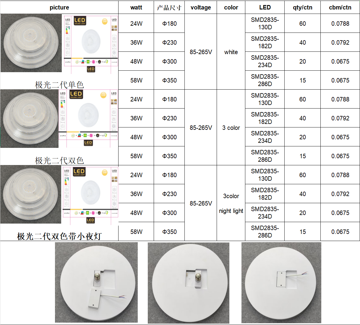 The new LED lamp with a diamond cover, cutting cover and ceiling light, 24W, detachable interface for easy replacement. Three interfaces are available for selection pic 1